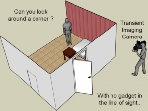 femtoLookAroundCornerTransientImaging